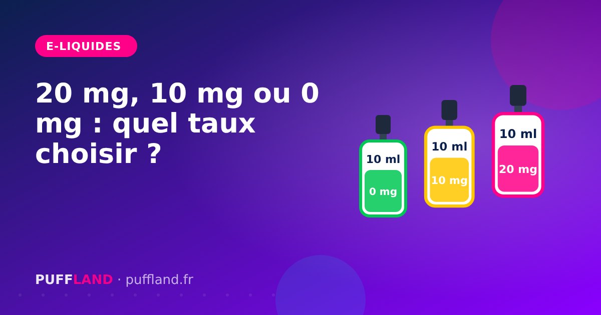 Illustration « 20 mg, 10 mg ou 0 mg : quel taux choisir ? » : trois flacons de 10 ml étiquetés 0 mg, 10 mg et 20 mg